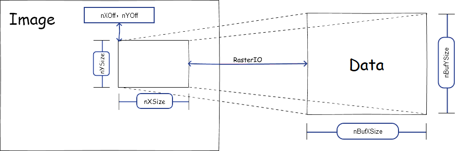 multiBands Image