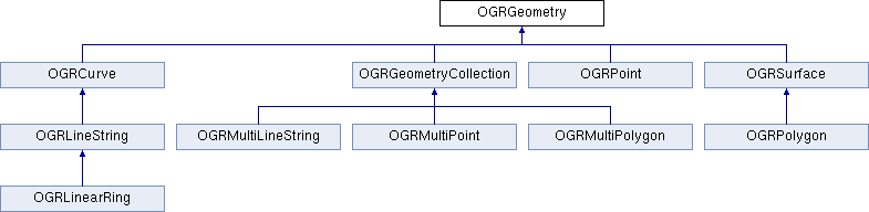 vector structS
