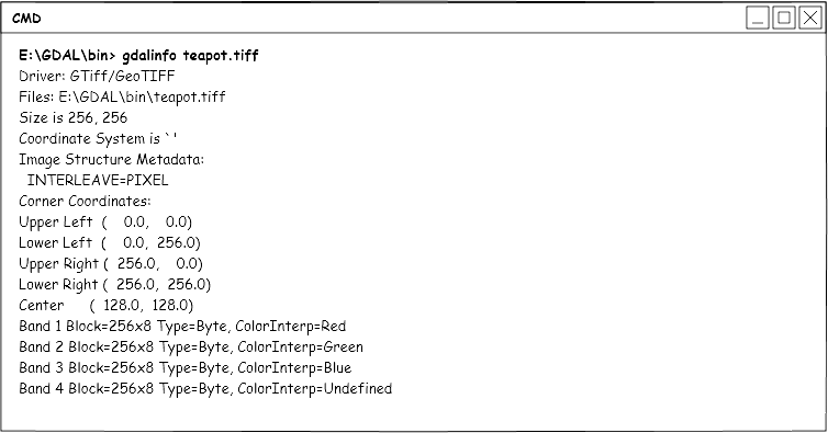 multiBands Image