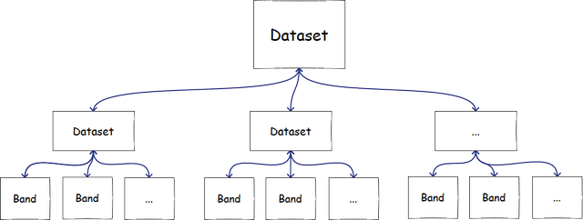 multDataset Image