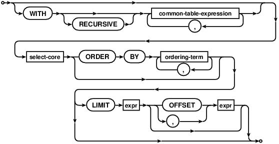 simple select statement